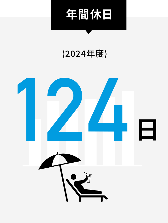 年間休日 2024年度 124日